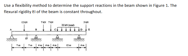 Use a flexibility method to determine the support