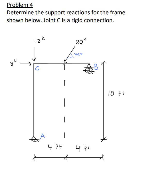 Determine the support reactions for the frame