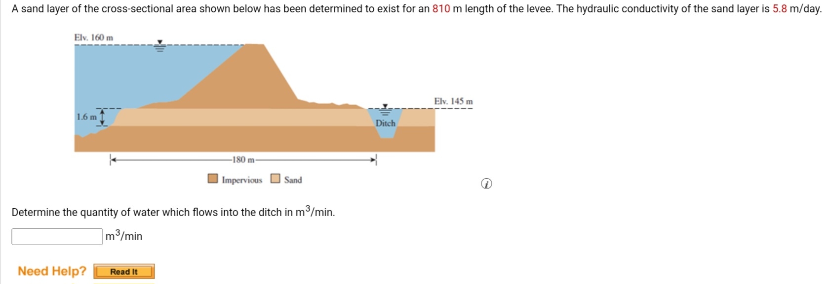 A sand layer of the cross - sectional area shown
