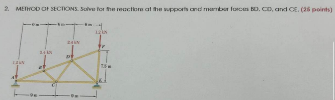 METHOD OF SECTIONS. Solve for the reactions at