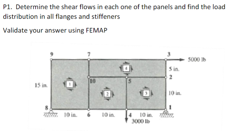 P 1 . Determine the shear flows in each one of