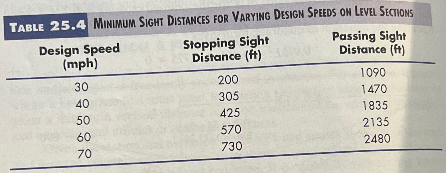A - 2 . 5 0 % grade meets a + 1 . 7 5 % grade at