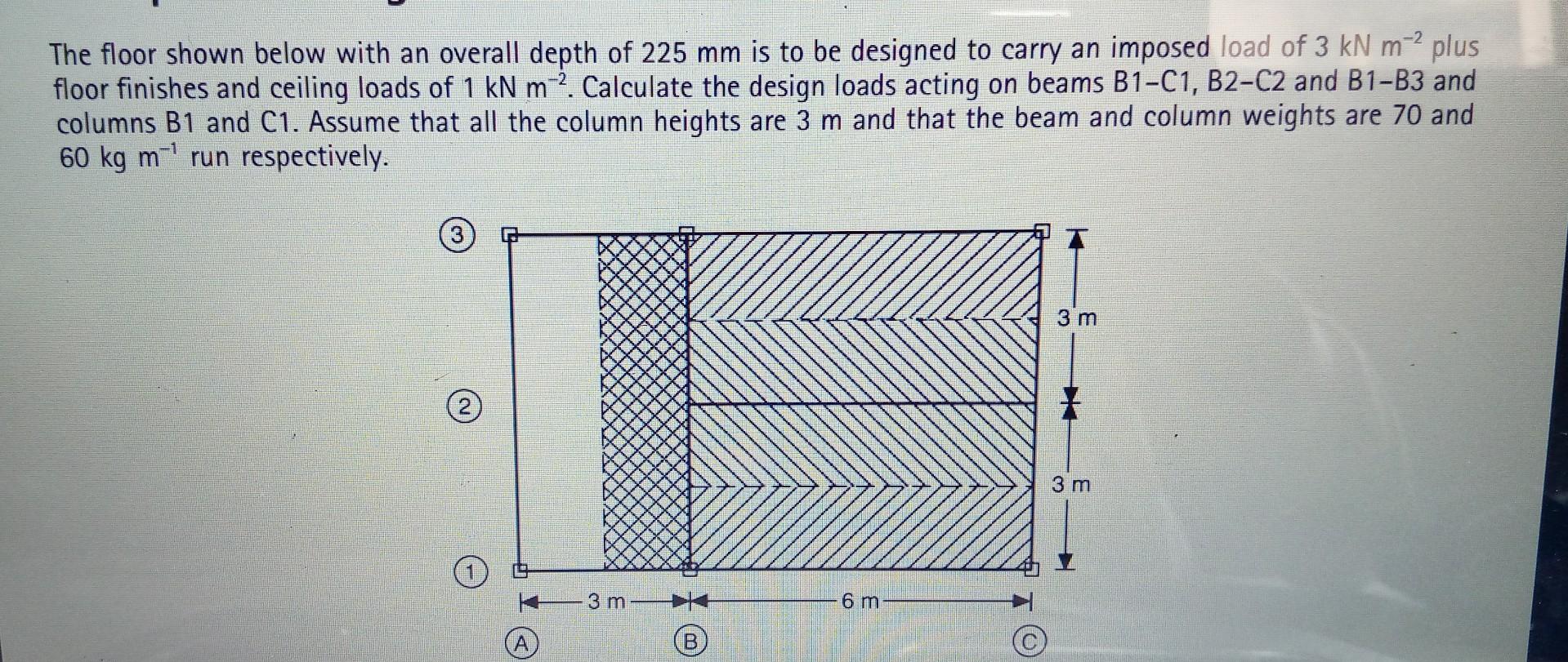 The floor shown below with an overall depth of 2