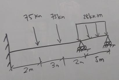 find the reaction of this figure fixed support