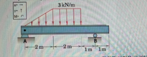 Calculate the reaction forces Ay and By acting on
