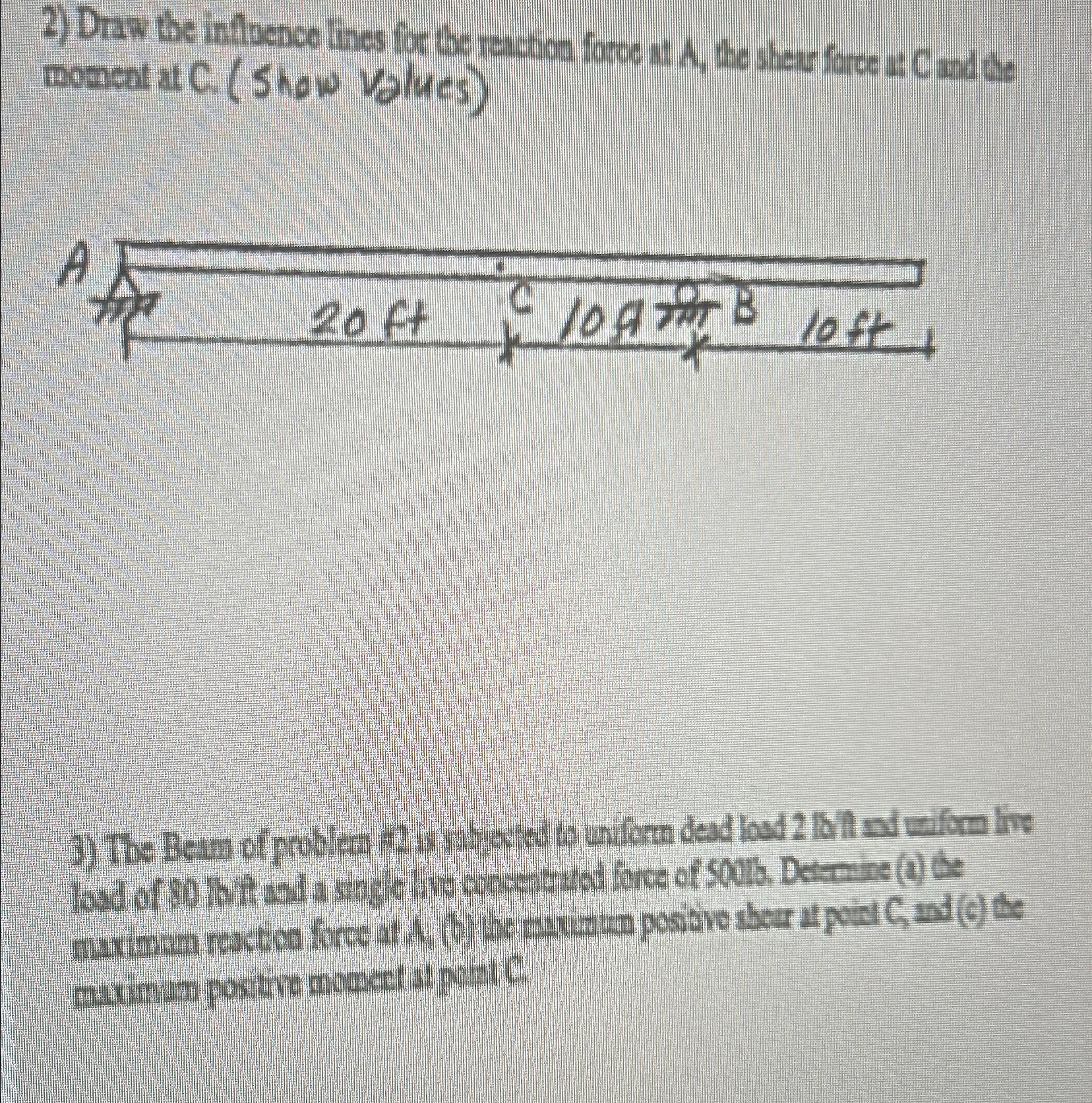 Draw the influence lines for the reaction force