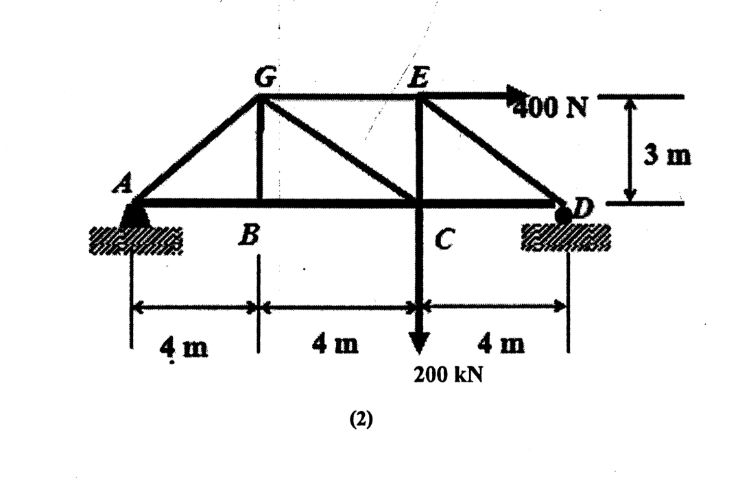 Find the force within the following truss. ( 2 )