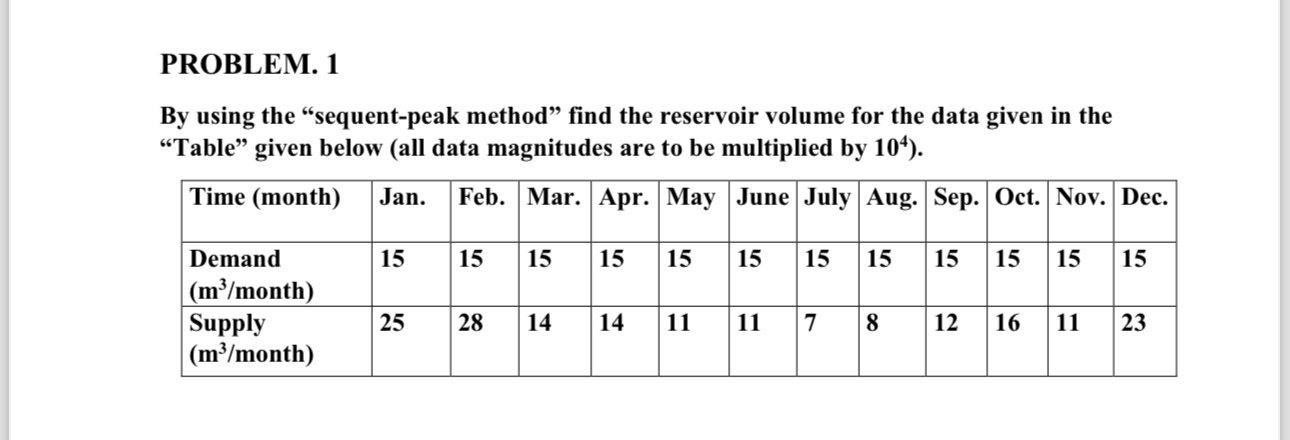 PROBLEM. 1 By using the "sequent - peak method"