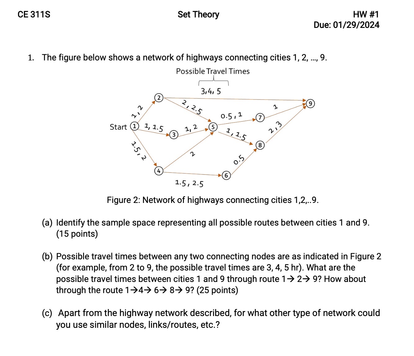 The figure below shows a network of highways