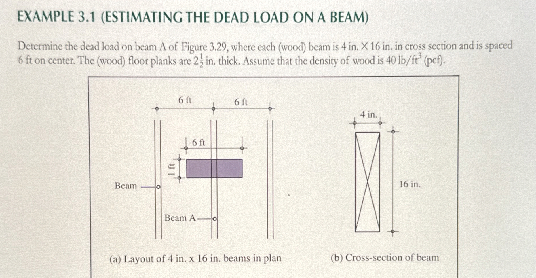 EXAMPLE 3 . 1 ( ESTIMATING THE DEAD LOAD ON A