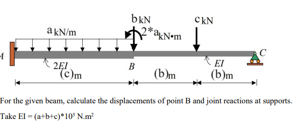 For the given beam, calculate the displacements