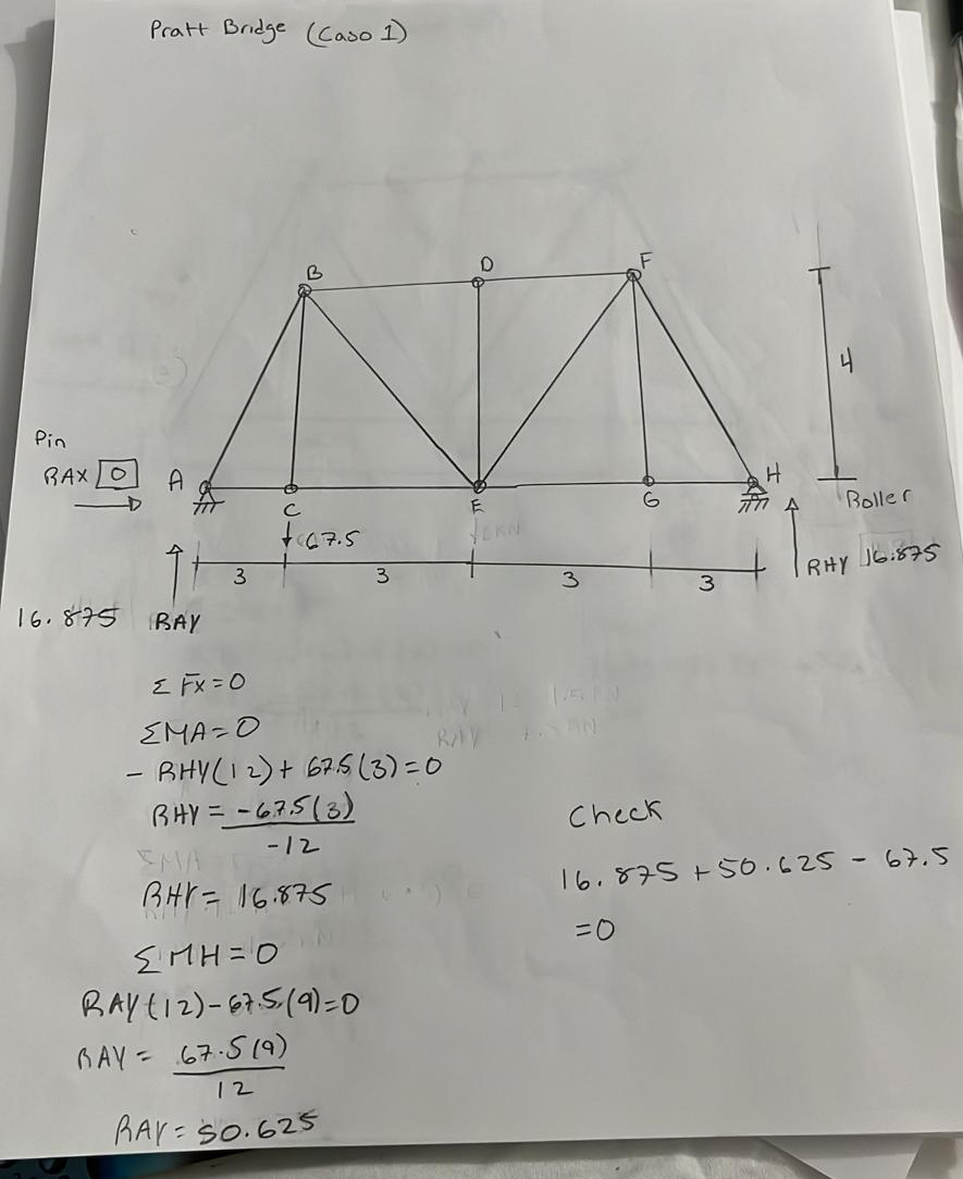 Pratt Bridge ( Caso 1 ) Pin RAX O 1 6 . 8 7 5 BAI