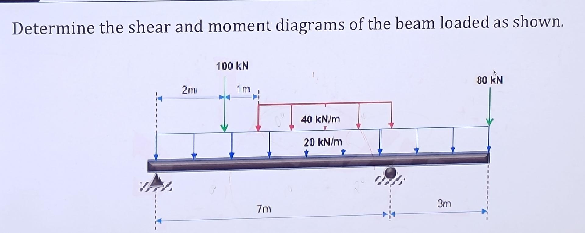 NeDetermine the shear and moment diagrams of the