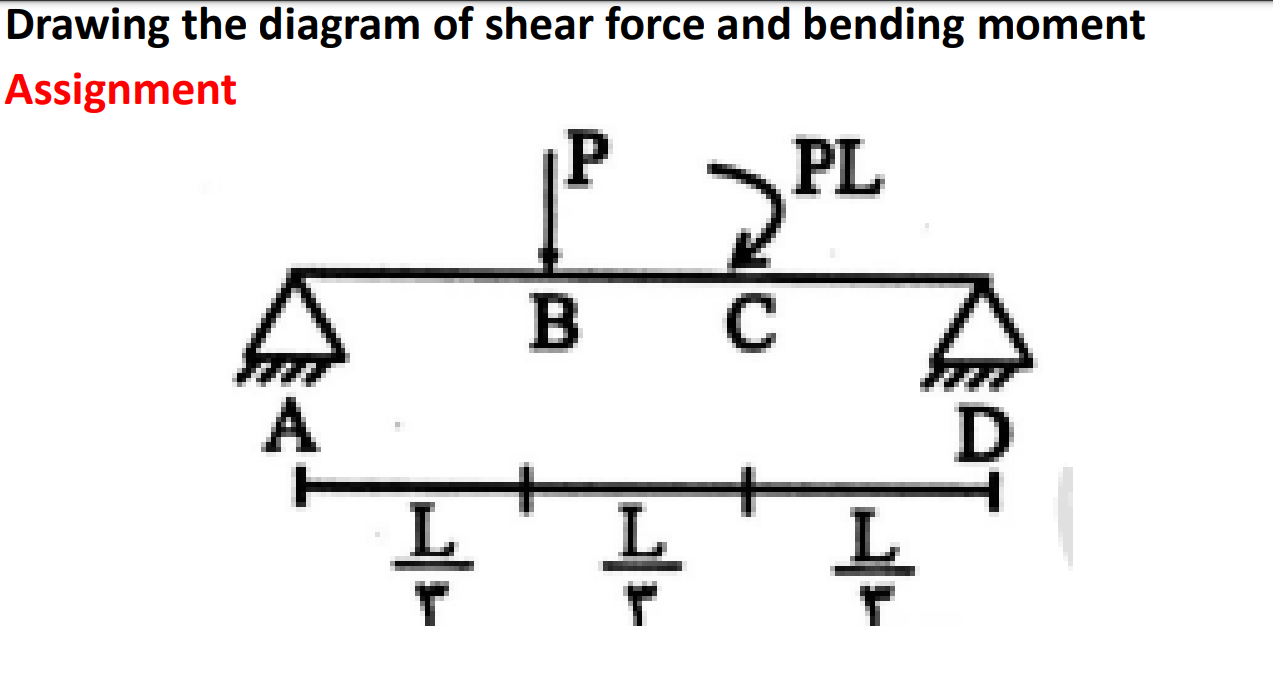 Drawing the diagram of shear force and bending