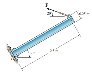 Determine the moment of the force about point O .