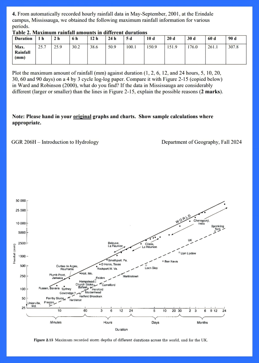 From automatically recorded hourly rainfall data