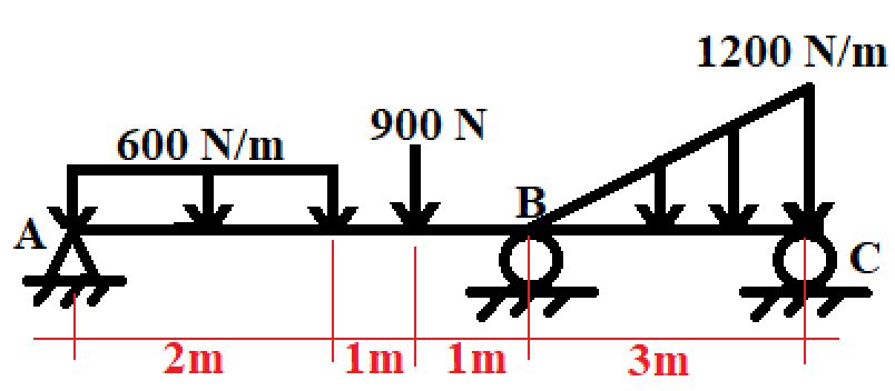 Compute the moment ( N - m ) at B .