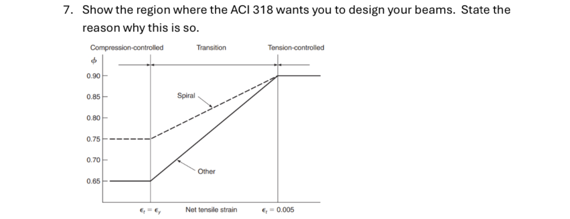 Show the region where the ACl 3 1 8 wants you to
