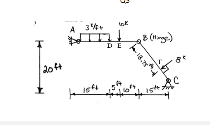 find reaction use ay , ax etc , find axial,shear