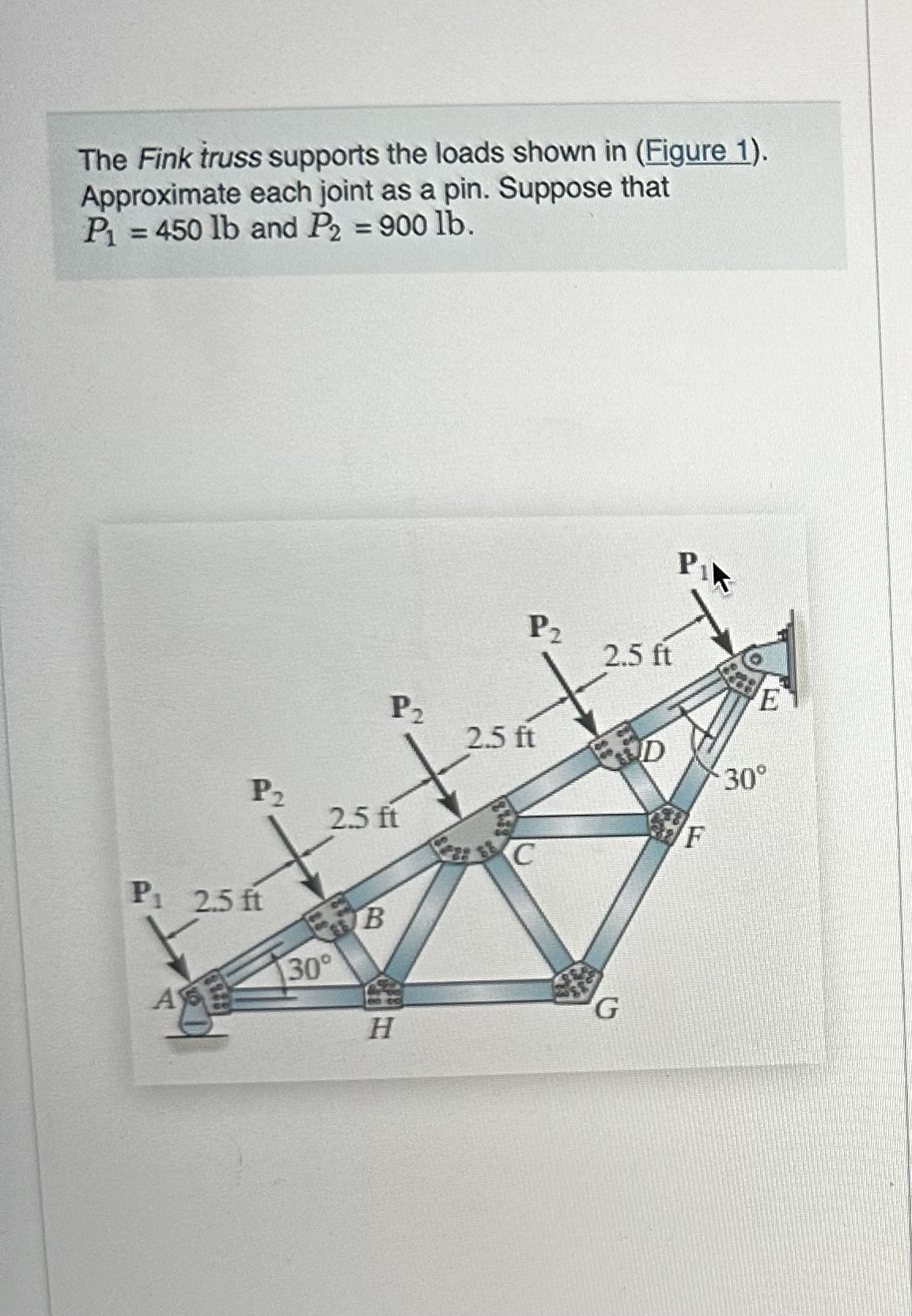 The Fink truss supports the loads shown in (