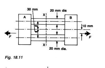 Two blocks A and B are connected by two short 2 0