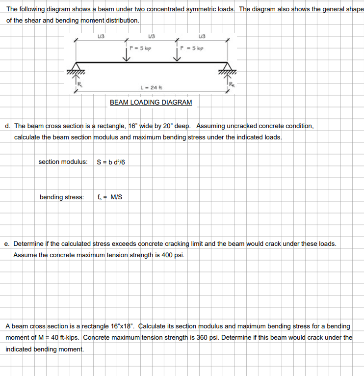 The following diagram shows a beam under two