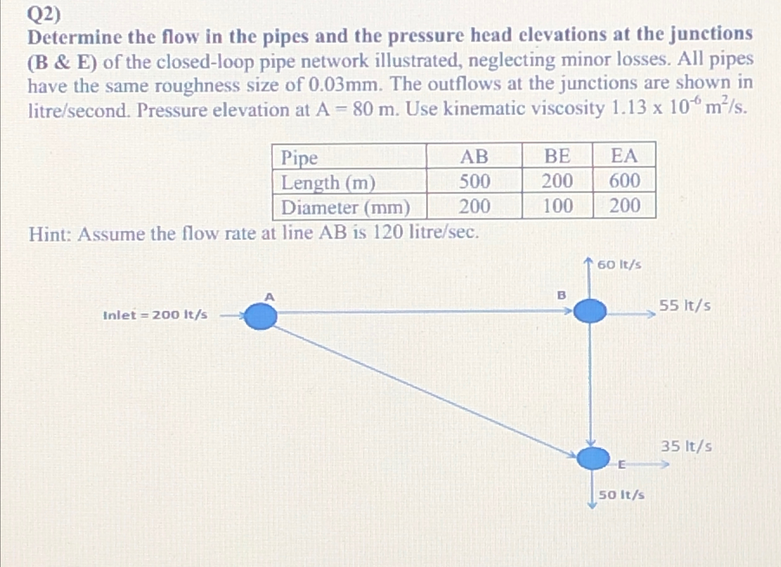 Q 2 ) Determine the flow in the pipes and the