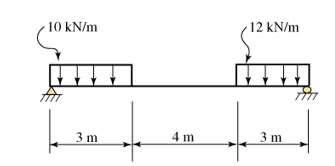 Create a Load, Shear Force and Bending Moment