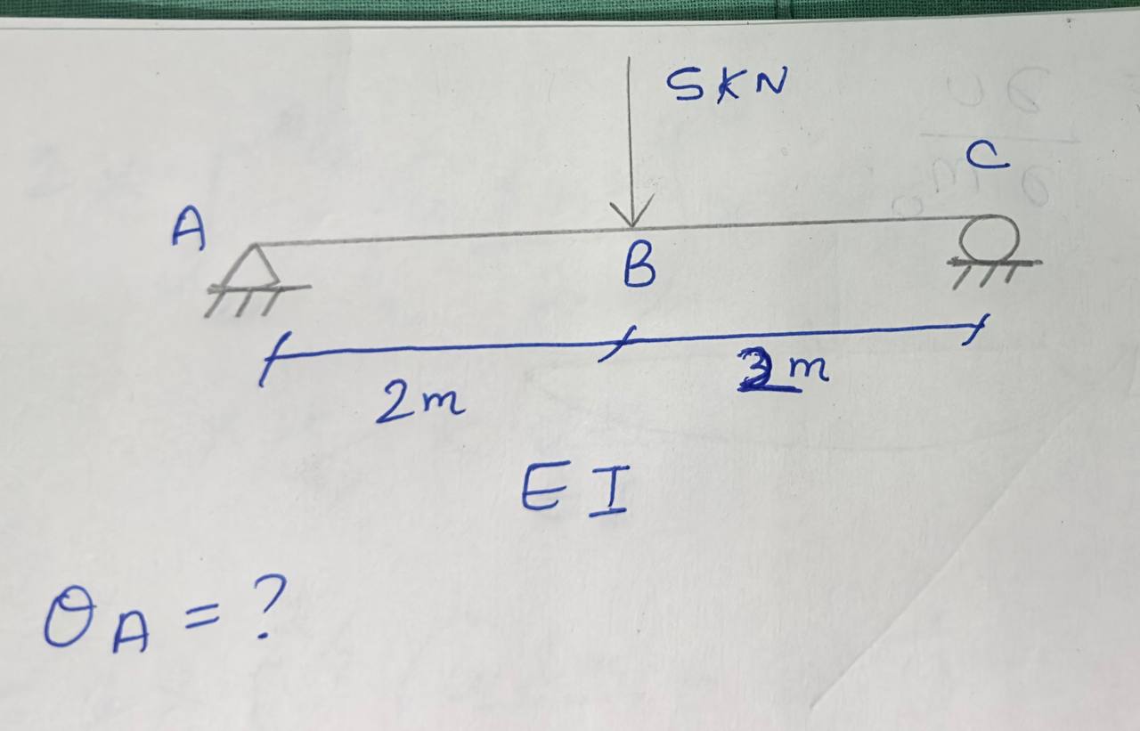 Find rotation at A using castiigliano first