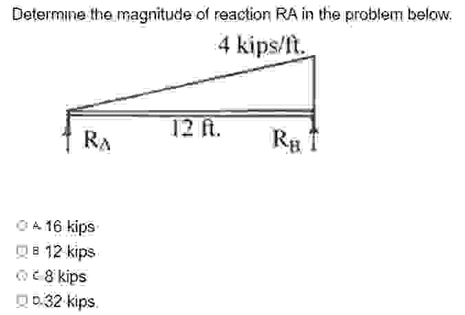 Determine the magnitude of reaction R A in the