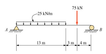1 3 . 2 0 Calculate the shear force and bending