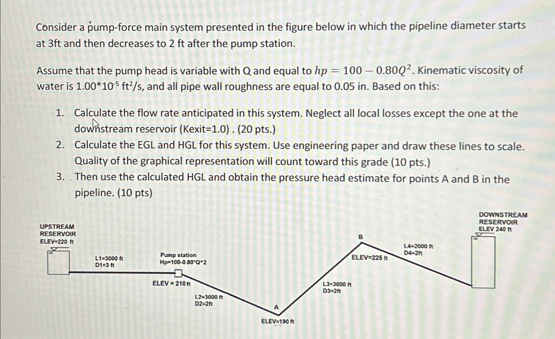 Consider a pump - force main system presented in