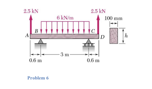 Problem 6 . For the beam and loading shown,