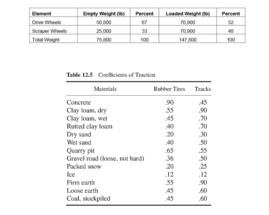 The cut and fill operation requires transporting