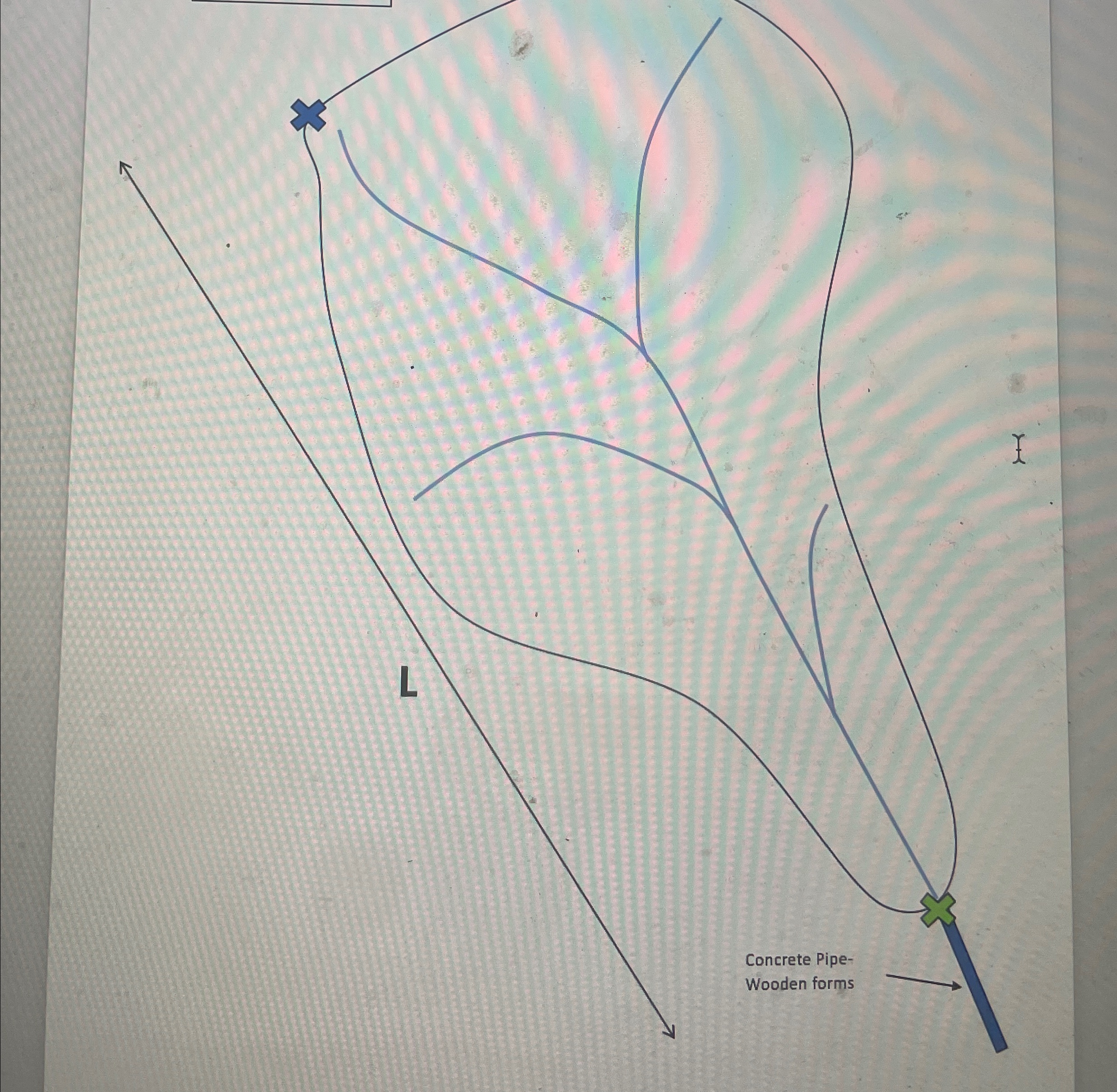 How do i find the slope between the two