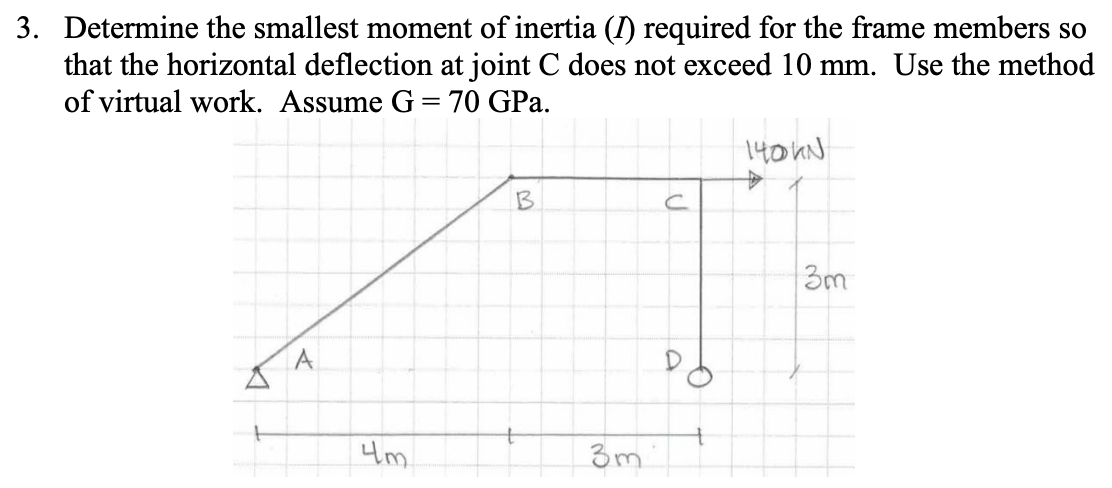 Determine the smallest moment of inertia ( I )