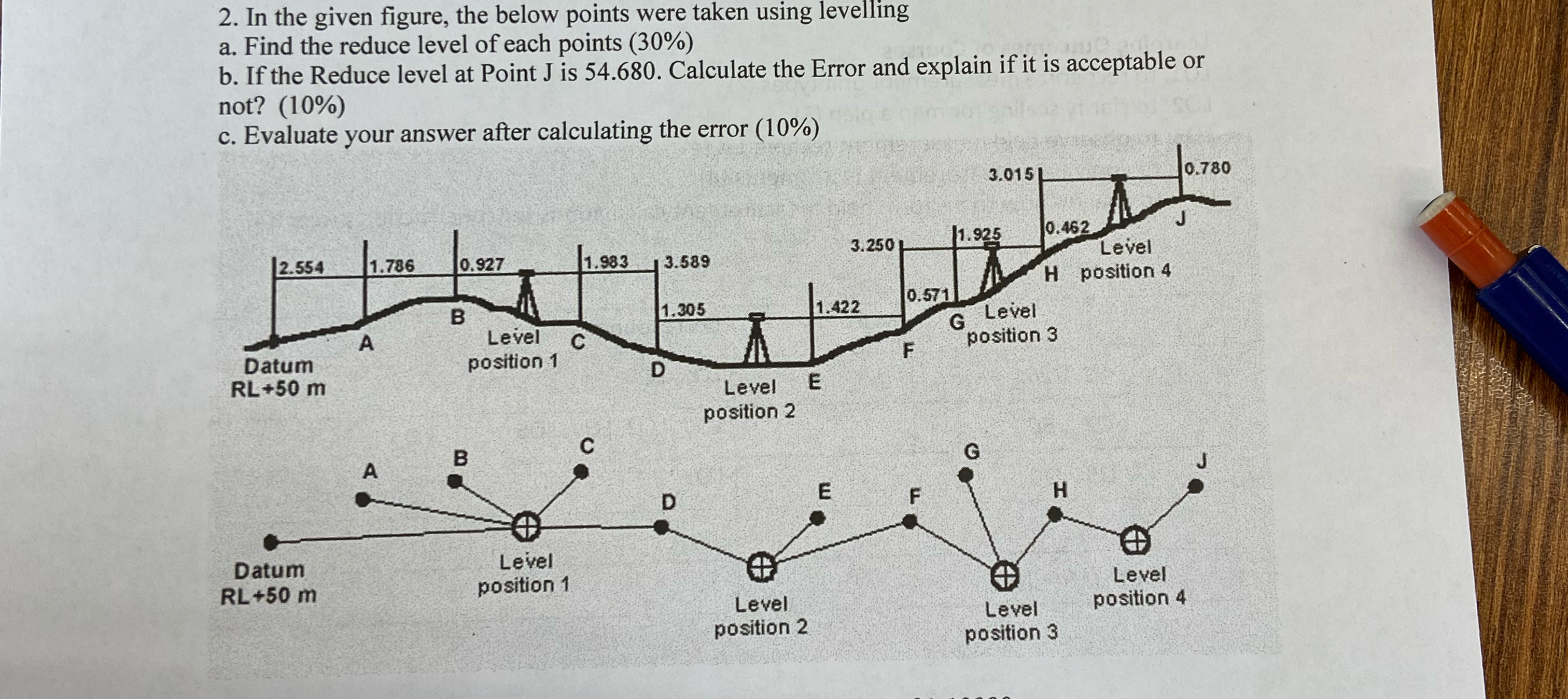 In the given figure, the below points were taken