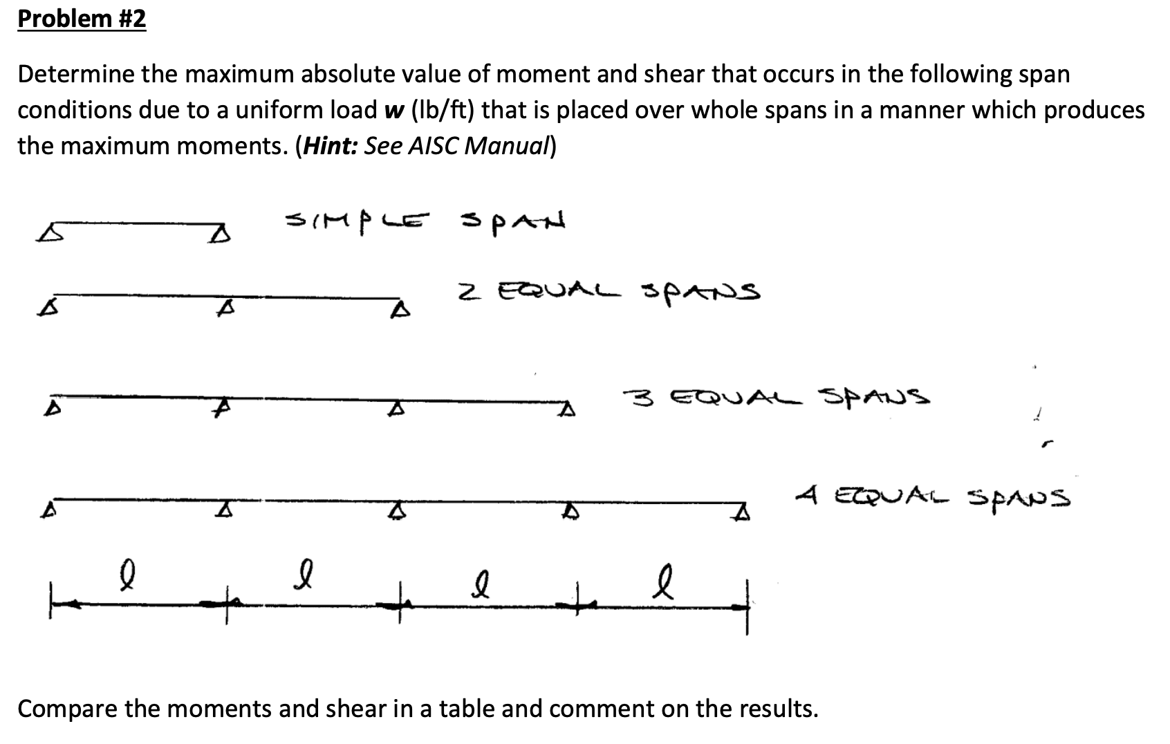 Problem # 2 Determine the maximum absolute value