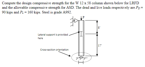 Compute the design compressive strength for the W