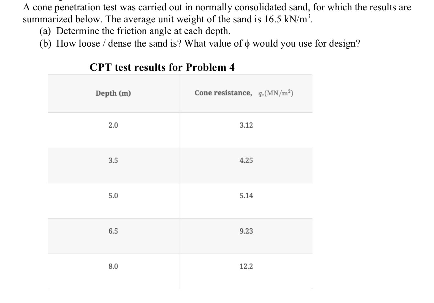 A cone penetration test was carried out in