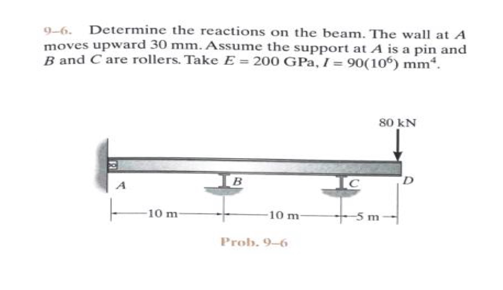 9 - 6 . Determine the reactions on the beam. The