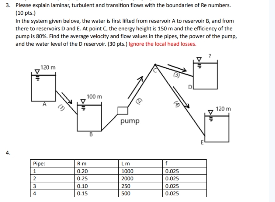 Please explain laminar, turbulent and transition