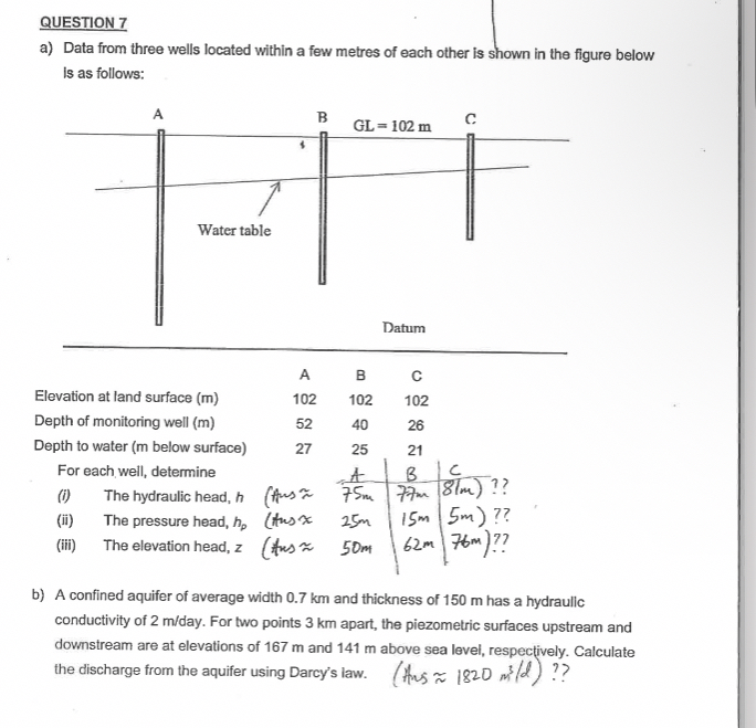 QUESTION 7 a ) Data from three wells located
