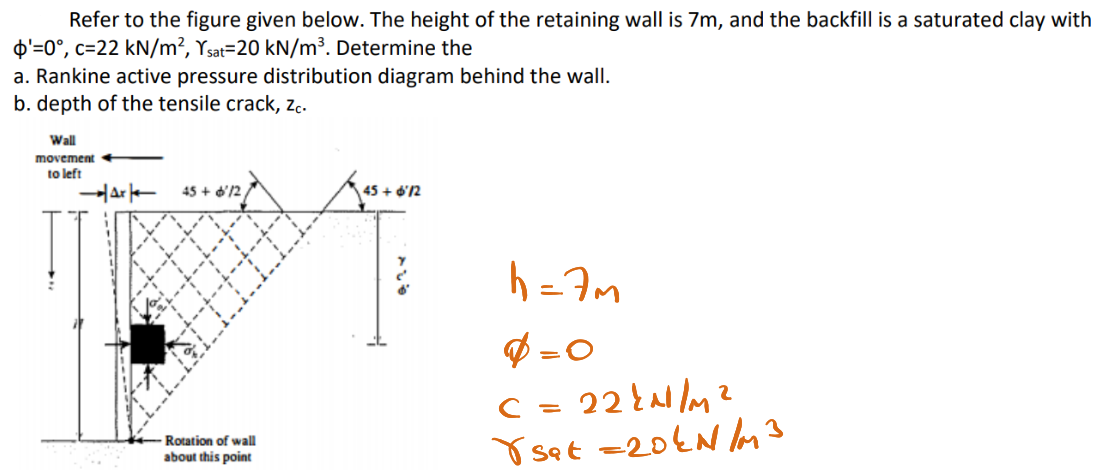 Refer to the figure given below. The height of