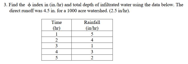 Find the index in ( in . / hr ) and total depth