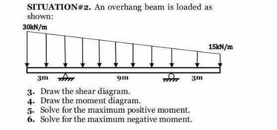 SITUATION# 2 . An overhang beam is loaded as