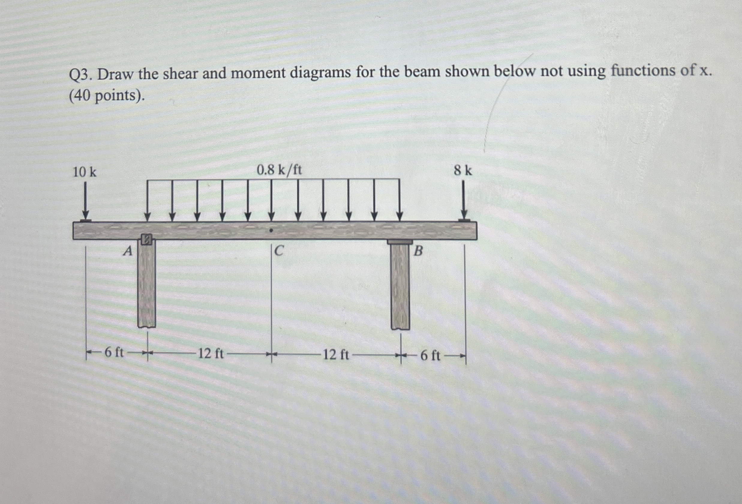 Q 3 . Draw the shear and moment diagrams for the