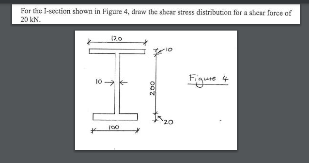 For the I - section shown in Figure 4 , draw the