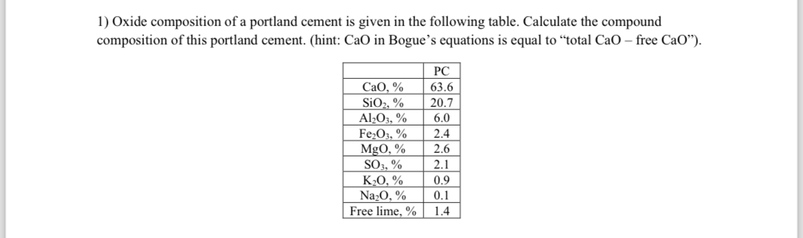 Oxide composition of a portland cement is given