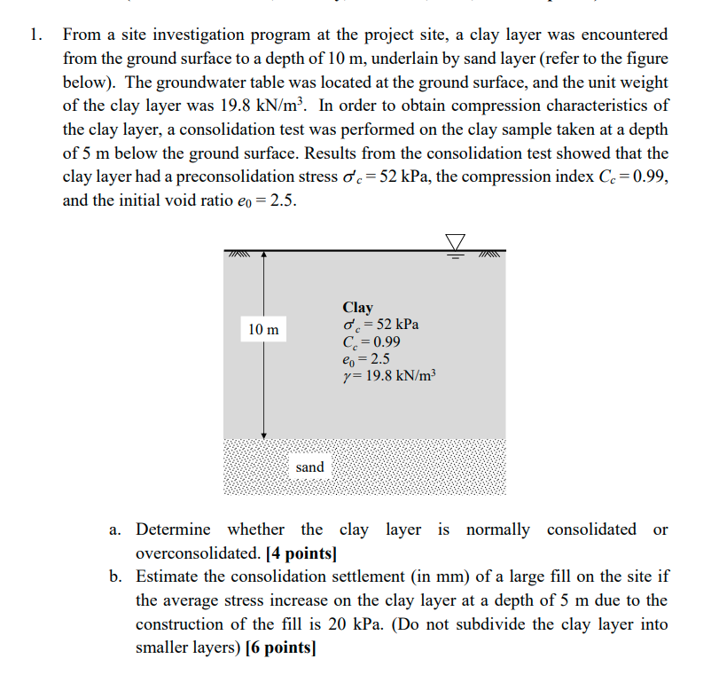 From a site investigation program at the project